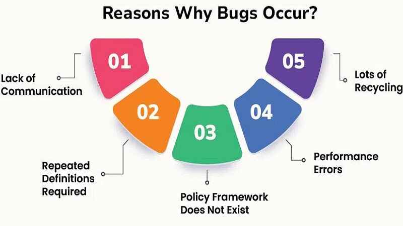 why are endbugflow software called bugs